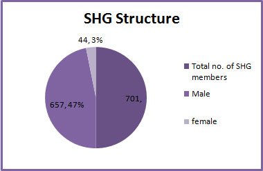 shg